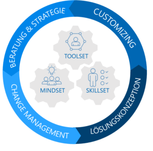 Modern Workplace Digital Workplace