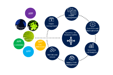 Extensions Dynamics 365 BC
